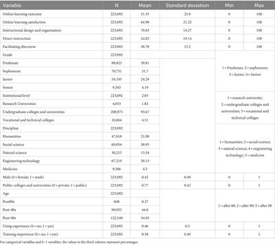 The impact of teaching presence on students’ online learning experience: evidence from 334 Chinese universities during the pandemic